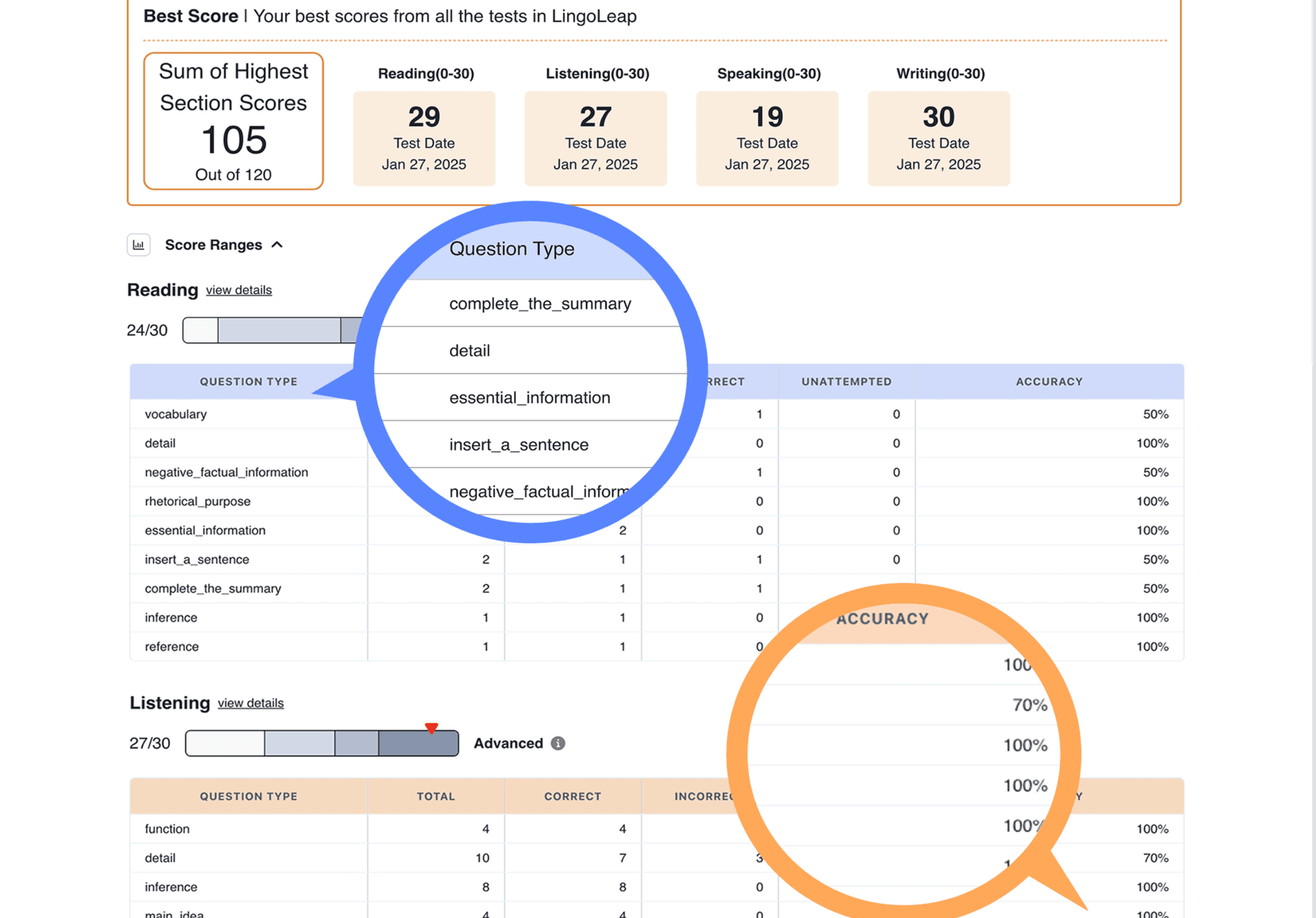 Mock Exam Report with Real-Time Feedback