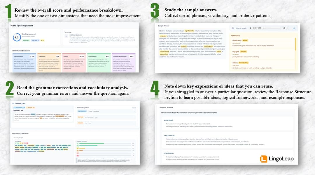 Infographic explaining how to review TOEFL Speaking Interview mock test results by identifying weak areas, reviewing grammar and vocabulary feedback, studying sample answers, and collecting reusable ideas and response structures.
