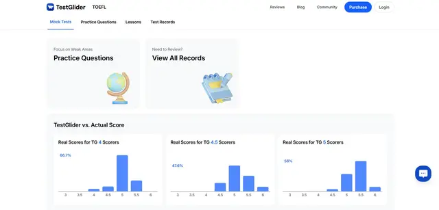 Скриншот продуктовой страницы TestGlider