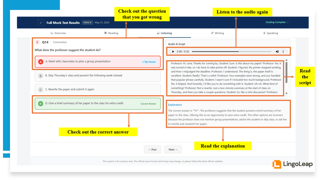 LingoLeap's TOEFL mock test listening review page showing an incorrect question, correct answer, audio replay, transcript, and detailed answer explanation for post-test analysis.