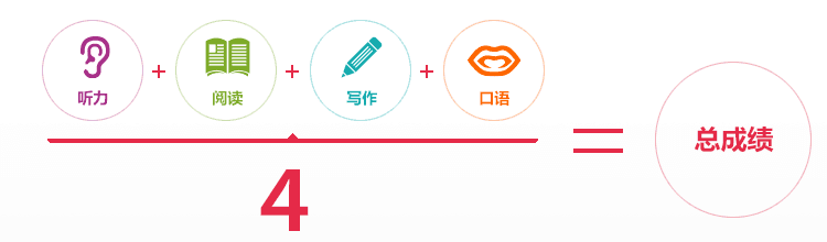 雅思分数是如何计算的?