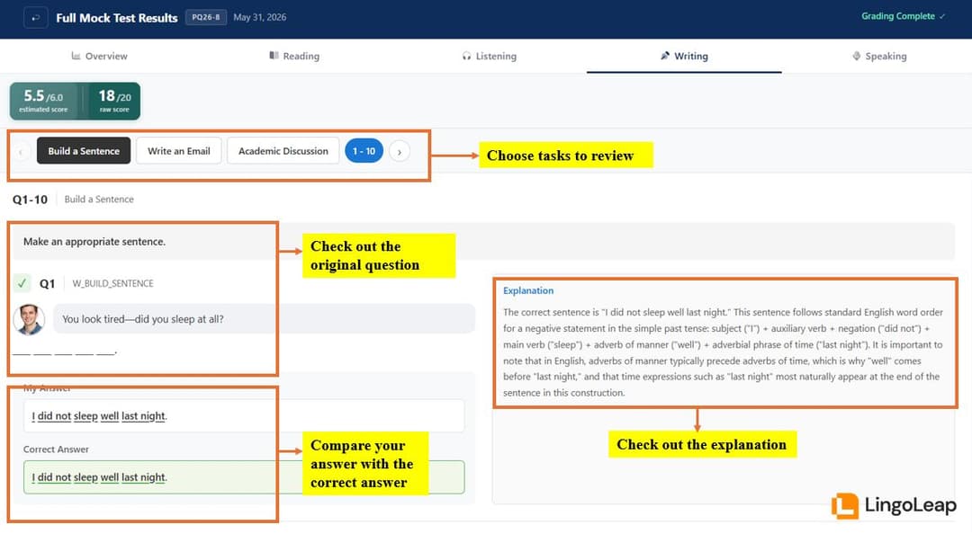 LingoLeap's TOEFL Writing review page showing Build a Sentence results, the original question, student response, correct answer, and detailed explanation for post-test review.