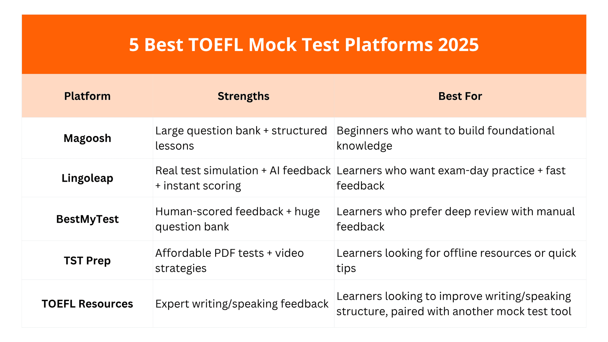 TOEFL Writing Templates + Tips (2025 Updated) • LingoLeap