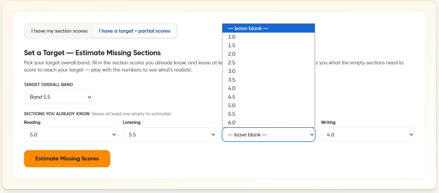 TOEFL Score Calculator in target-and-partial-scores mode with Target Band 5.5 selected, Reading 5.0, Listening 5.5, Speaking dropdown open with leave-blank option highlighted, Writing 4.0, and an Estimate Missing Scores button