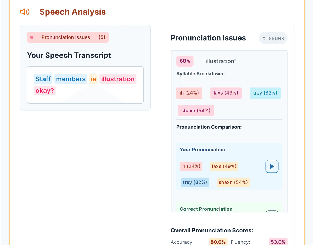 Speech & Pronunciation Analysis