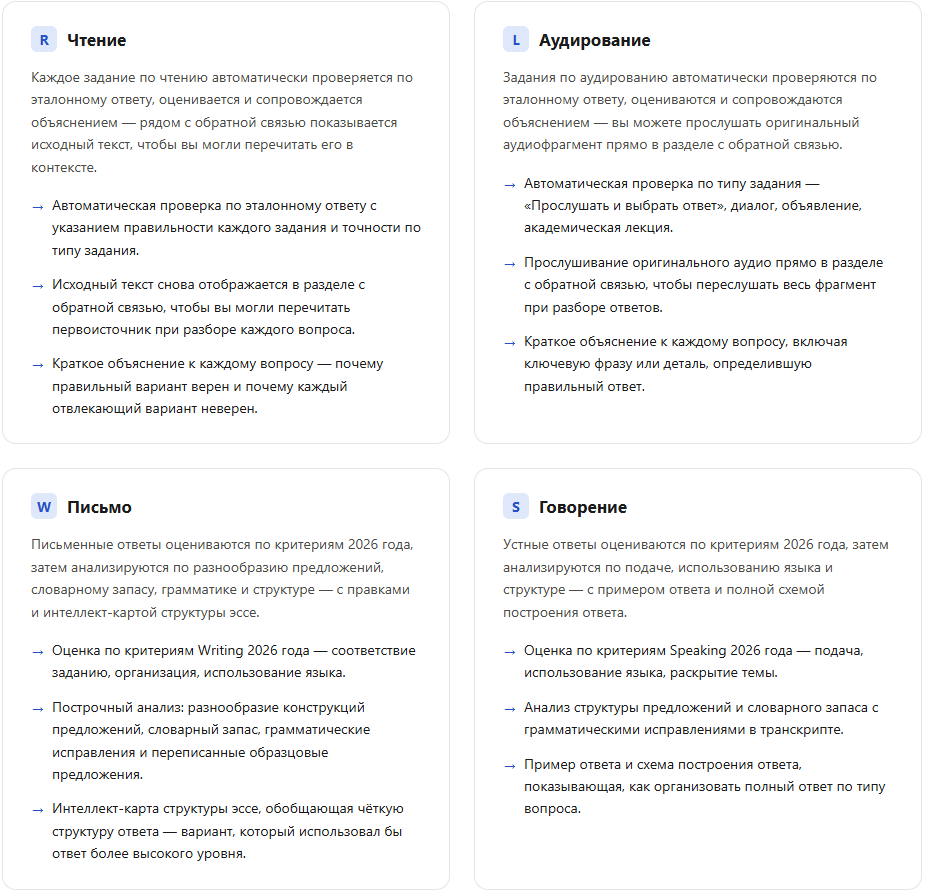 A graphic showing how Reading, Listening, Writing, and Speaking tasks are scored and reviewed in a TOEFL mock test.