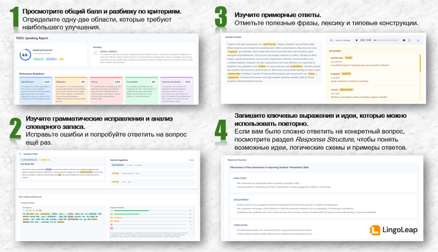 Инфографика, объясняющая, как разбирать результаты пробного задания Speaking Interview в TOEFL, выделяя слабые стороны, анализируя замечания по грамматике и лексике, изучая примеры ответов и собирая идеи и структуры, которые можно использовать повторно.