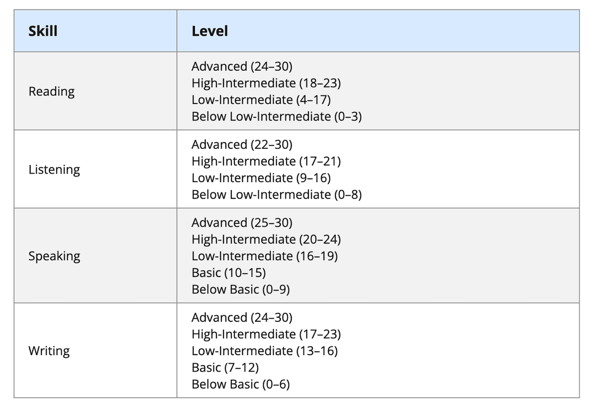Introduction to TOEFL Test Structure and Scoring Criteria