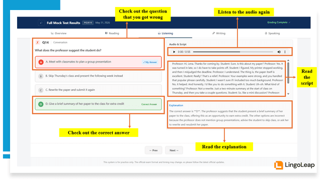LingoLeap's TOEFL mock test listening review page showing an incorrect question, correct answer, audio replay, transcript, and detailed answer explanation for post-test analysis.