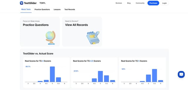 A screenshot of TestGlider's product page